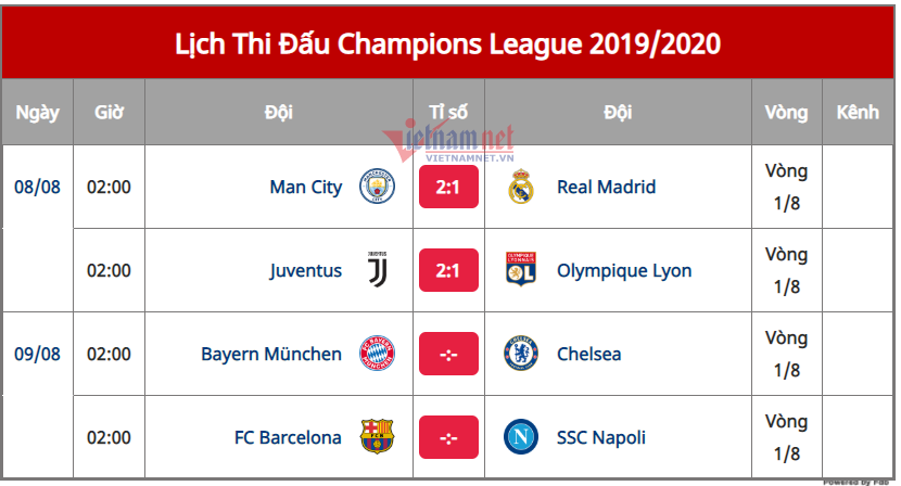 Barca vs Napoli: Vượt qua cực hạn - 1 Barca vs Napoli: Vượt qua cực hạn - 1