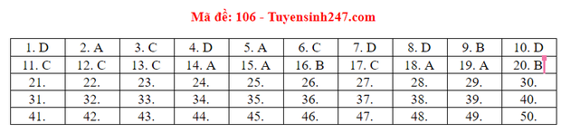 Đáp án đề thi tốt nghiệp THPT Quốc gia 2020 môn Toán (tất cả mã đề) - 5 Đáp án đề thi tốt nghiệp THPT Quốc gia 2020 môn Toán (tất cả mã đề) - 5