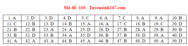 Đáp án đề thi tốt nghiệp THPT Quốc gia 2020 môn Toán (tất cả mã đề) - 8 Đáp án đề thi tốt nghiệp THPT Quốc gia 2020 môn Toán (tất cả mã đề) - 8