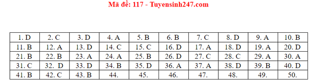 Đáp án đề thi tốt nghiệp THPT Quốc gia 2020 môn Toán (tất cả mã đề) - 12 Đáp án đề thi tốt nghiệp THPT Quốc gia 2020 môn Toán (tất cả mã đề) - 12