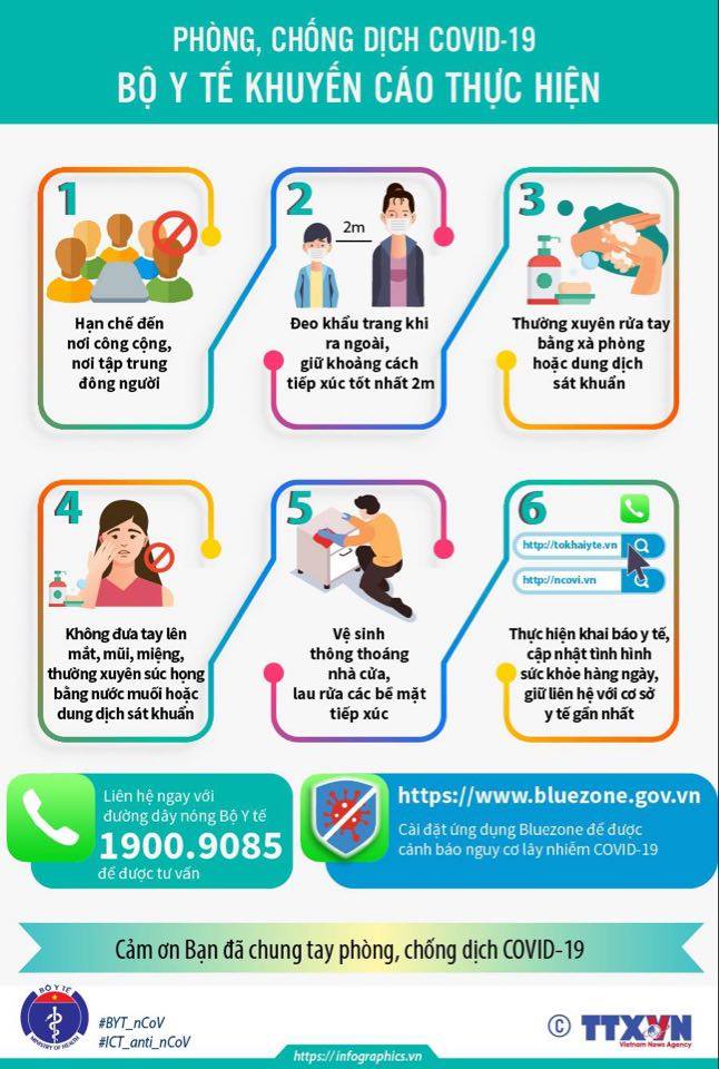 Thêm 29 ca mắc mới COVID-19 liên quan đến Đà Nẵng, Việt Nam có 841 bệnh nhân - 1 Thêm 29 ca mắc mới COVID-19 liên quan đến Đà Nẵng, Việt Nam có 841 bệnh nhân - 1