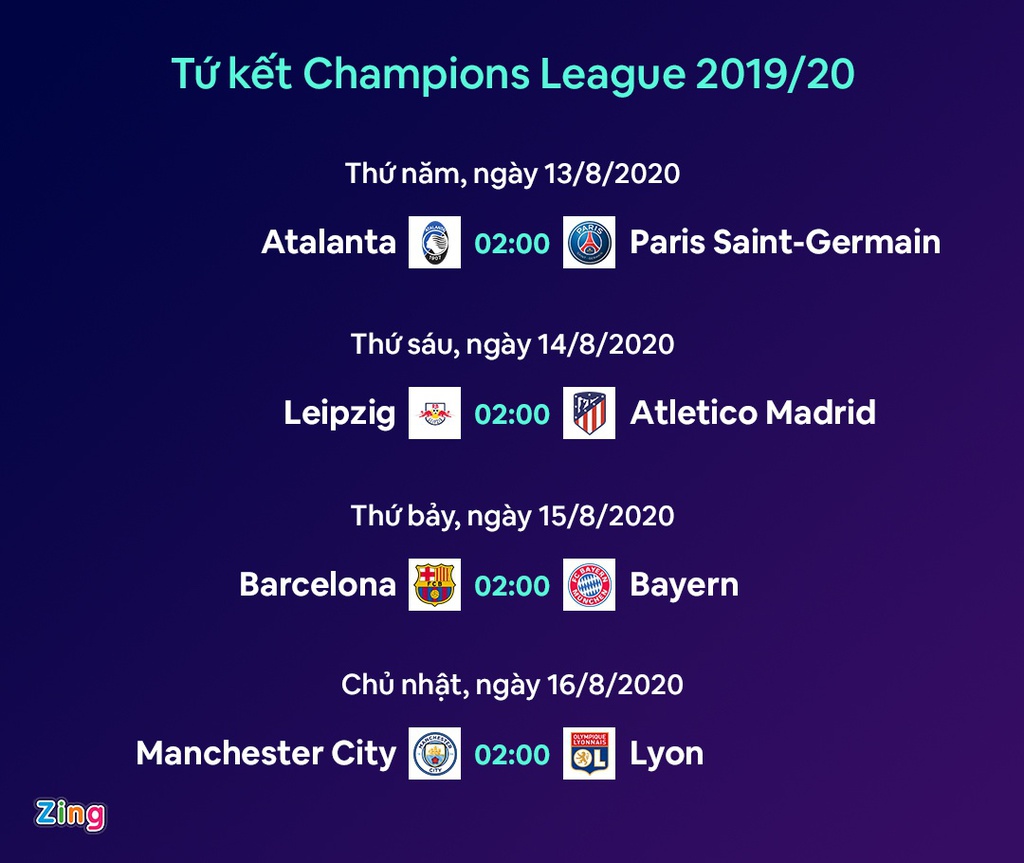 Champions League bước vào giai đoạn chưa từng có trong lịch sử - 2 Champions League bước vào giai đoạn chưa từng có trong lịch sử - 2