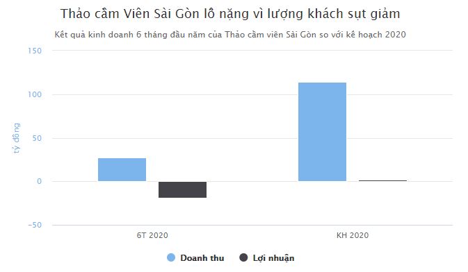 Thảo cầm viên Sài Gòn lỗ hơn 100 triệu mỗi ngày Thảo cầm viên Sài Gòn lỗ hơn 100 triệu mỗi ngày