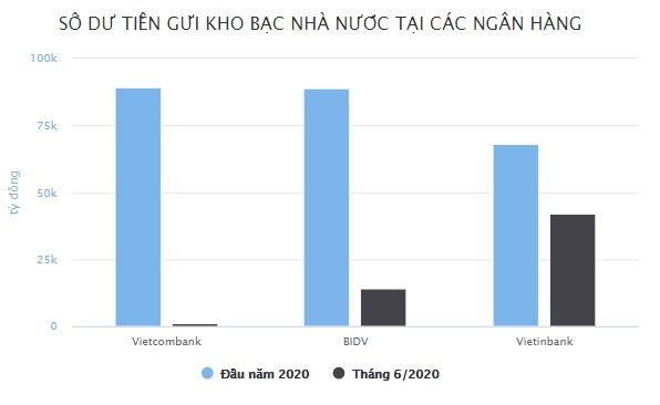 Vì sao Ngân hàng Nhà nước giảm lãi suất tiền gửi dự trữ bắt buộc? - 1 Vì sao Ngân hàng Nhà nước giảm lãi suất tiền gửi dự trữ bắt buộc? - 1