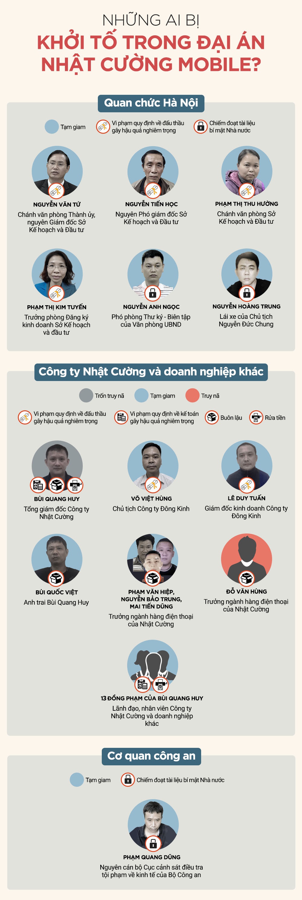 Đại án Nhật Cường khiến ông Nguyễn Đức Chung bị xác minh, điều tra - 2 Đại án Nhật Cường khiến ông Nguyễn Đức Chung bị xác minh, điều tra - 2