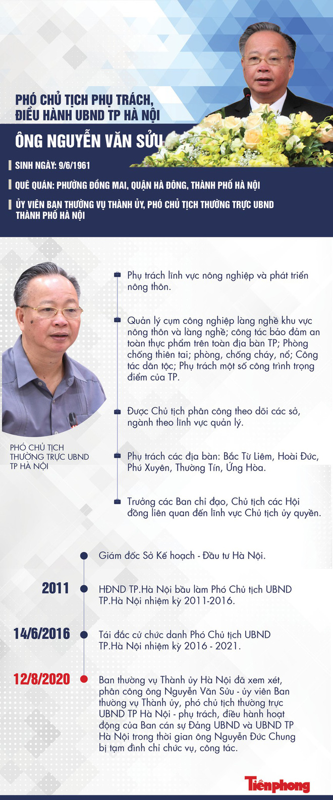 Chân dung người phụ trách, điều hành UBND Hà Nội thay ông Nguyễn Đức Chung Chân dung người phụ trách, điều hành UBND Hà Nội thay ông Nguyễn Đức Chung