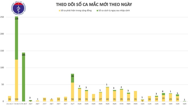 Bệnh nhân nhiễm nCoV thứ 24 tử vong
