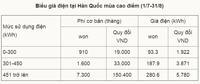 Các nước đang tính giá điện như thế nào? Các nước đang tính giá điện như thế nào?