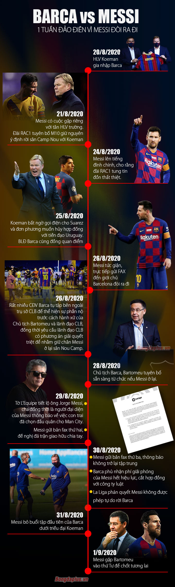 Dòng sự kiện: Barca và 1 tuần đảo điên vì Messi đòi ra đi Dòng sự kiện: Barca và 1 tuần đảo điên vì Messi đòi ra đi