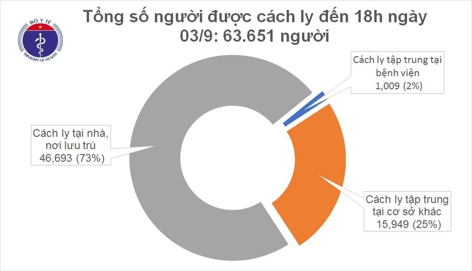 Việt Nam không có ca mắc COVID-19 trong 24 giờ qua - 1 Việt Nam không có ca mắc COVID-19 trong 24 giờ qua - 1