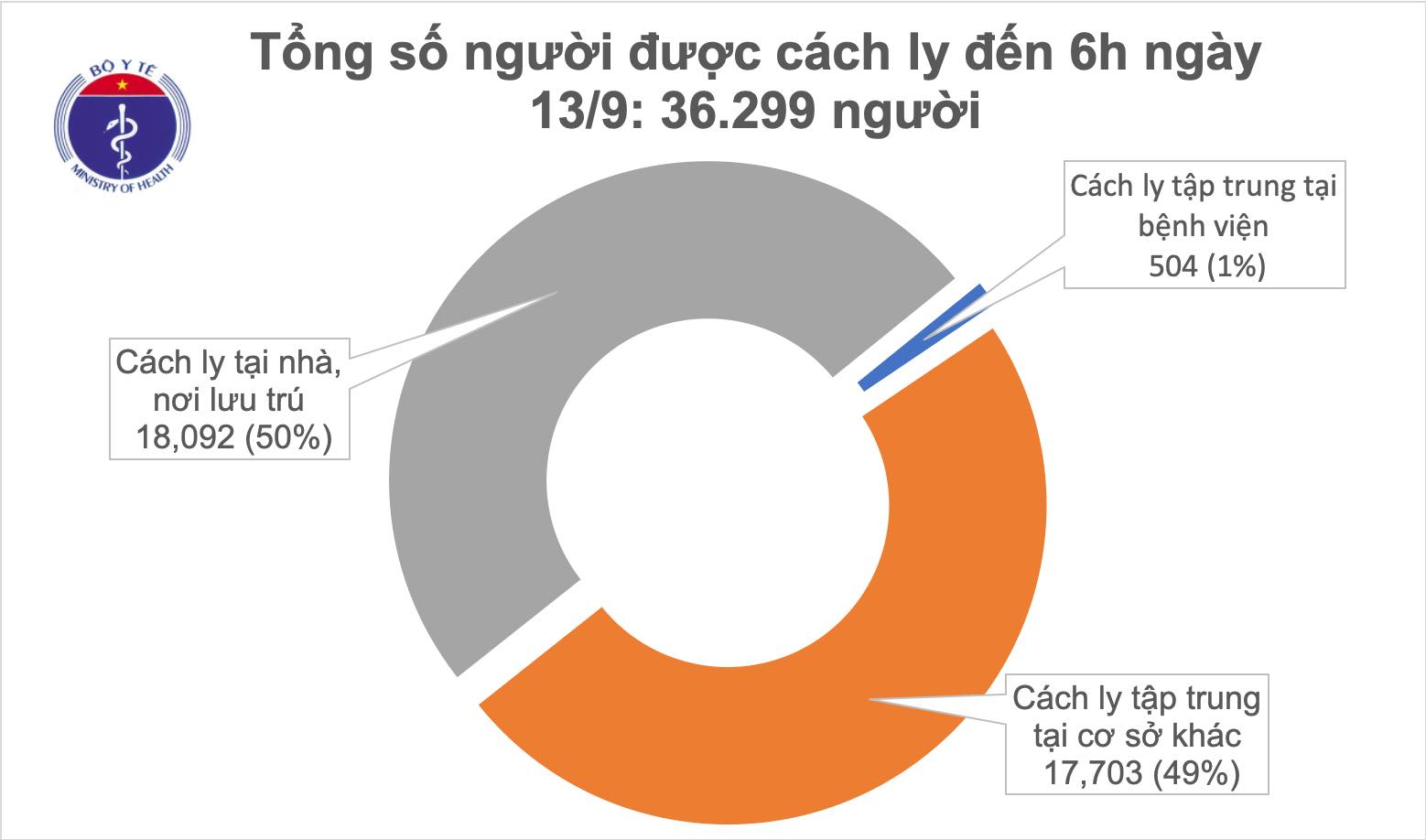 12 ngày Việt Nam không ghi nhận ca mắc mới COVID-19 ở cộng đồng 12 ngày Việt Nam không ghi nhận ca mắc mới COVID-19 ở cộng đồng