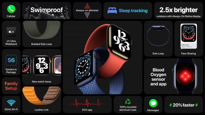 Apple ra mắt Apple Watch Series 6 giá 399 USD, iPad giá 329 USD, iPad Air giá 599 USD - 5 Apple ra mắt Apple Watch Series 6 giá 399 USD, iPad giá 329 USD, iPad Air giá 599 USD - 5