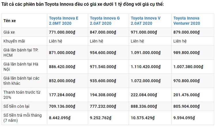 Top 7 xe ôtô gia đình giá dưới 1 tỷ đồng trang bị 7 chỗ ngồi - 1 Top 7 xe ôtô gia đình giá dưới 1 tỷ đồng trang bị 7 chỗ ngồi - 1