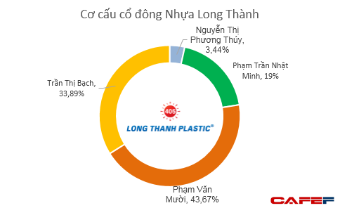 Sở hữu bộ sưu tập siêu xe vài chục tỷ như Rolls Royce Cullinan, Pagani Huayra, Nhựa Long Thành của doanh nhân Minh 'nhựa' đang lời lãi ra sao? - 4 Sở hữu bộ sưu tập siêu xe vài chục tỷ như Rolls Royce Cullinan, Pagani Huayra, Nhựa Long Thành của doanh nhân Minh 'nhựa' đang lời lãi ra sao? - 4