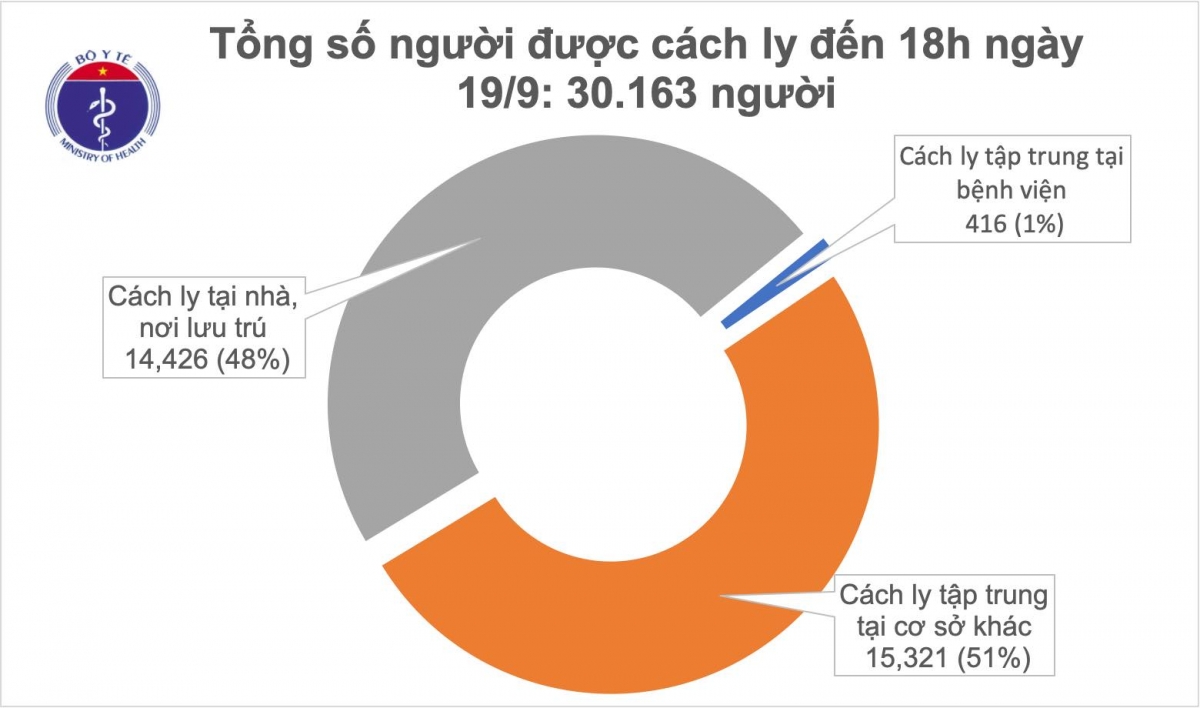 Việt Nam đã 17 ngày không có ca mắc COVID-19 trong cộng đồng - 1 Việt Nam đã 17 ngày không có ca mắc COVID-19 trong cộng đồng - 1