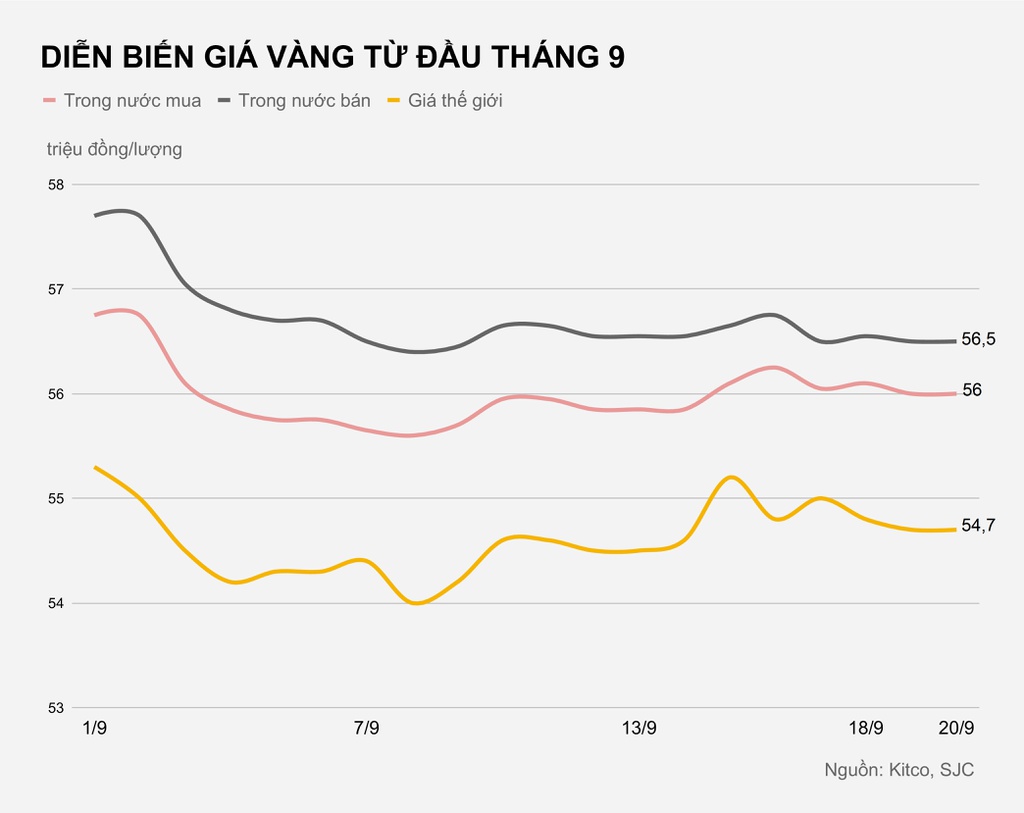 Giá vàng sẽ tăng trong tuần tới - 1 Giá vàng sẽ tăng trong tuần tới - 1