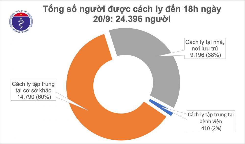 Ngày thứ 18 Việt Nam không có ca mắc Covid-19 ngoài cộng đồng, các ổ dịch đã được kiểm soát Ngày thứ 18 Việt Nam không có ca mắc Covid-19 ngoài cộng đồng, các ổ dịch đã được kiểm soát