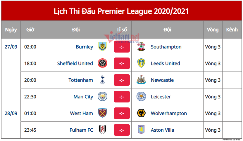 Man City vs Leicester: Thầy trò Guardiola vượt khó - 2 Man City vs Leicester: Thầy trò Guardiola vượt khó - 2