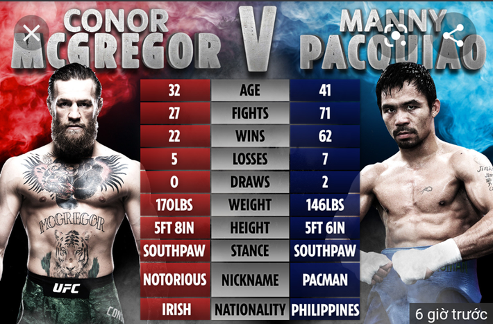 NÓNG: Conor McGregor chính thức xác nhận đấu Pacquiao ở trận 'siêu đại chiến thế giới' - 1 NÓNG: Conor McGregor chính thức xác nhận đấu Pacquiao ở trận 'siêu đại chiến thế giới' - 1