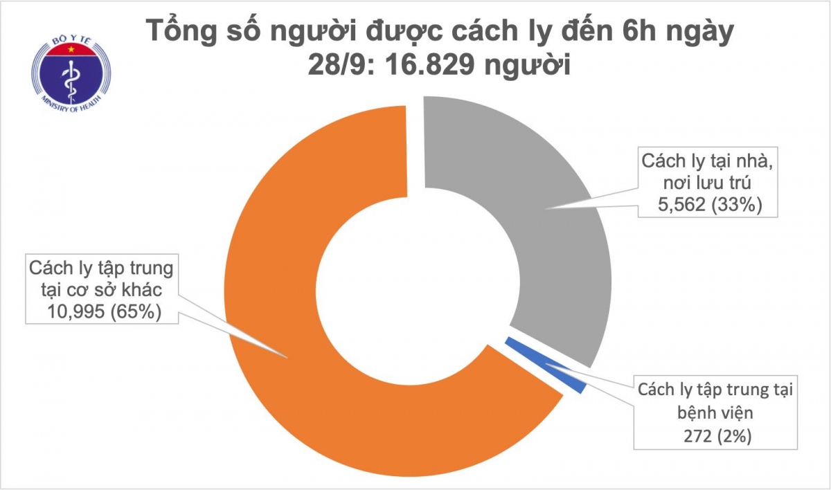Đã 26 ngày không ghi nhận ca mắc mới COVID-19 ở cộng đồng - 1 Đã 26 ngày không ghi nhận ca mắc mới COVID-19 ở cộng đồng - 1