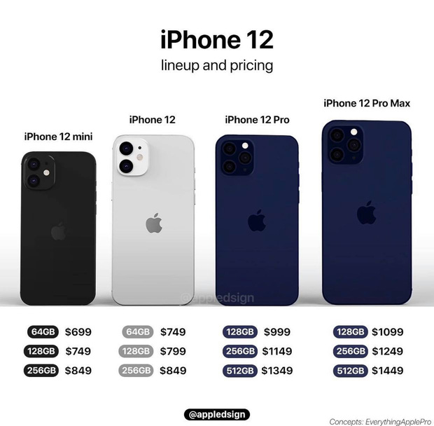 Rò rỉ giá bán iPhone 12 mini, chỉ 16 triệu đồng? - 1 Rò rỉ giá bán iPhone 12 mini, chỉ 16 triệu đồng? - 1