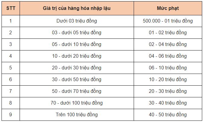 Những quy định mới từ tháng 10/2020: Không gọi điện quảng cáo khi chưa có sự đồng ý - 1 Những quy định mới từ tháng 10/2020: Không gọi điện quảng cáo khi chưa có sự đồng ý - 1