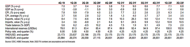 HSBC: Việt Nam sẽ tăng trưởng 8,1% năm 2021, nhanh nhất châu Á - 1 HSBC: Việt Nam sẽ tăng trưởng 8,1% năm 2021, nhanh nhất châu Á - 1