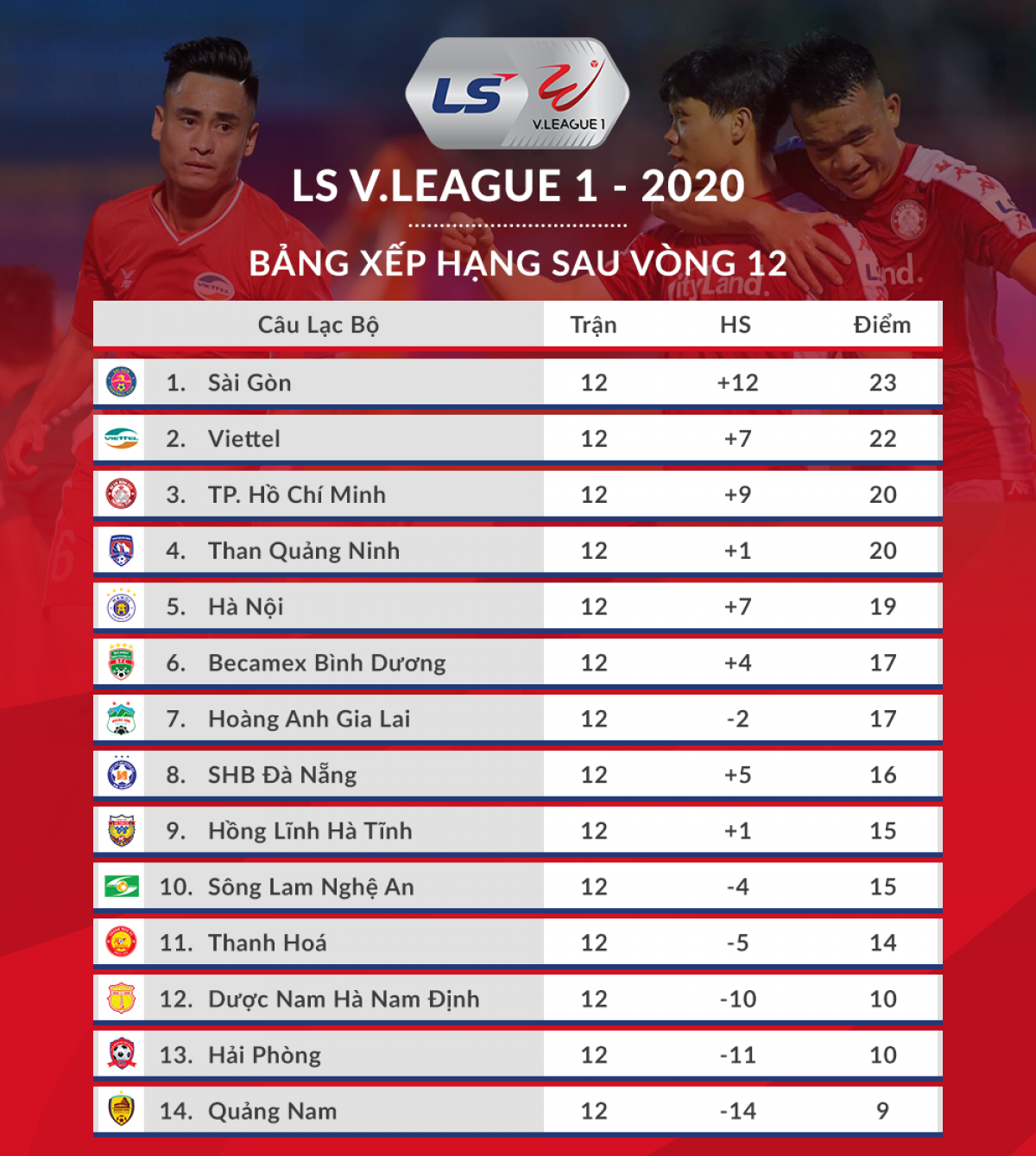 Lịch thi đấu vòng 13 V.League 2020: Tâm điểm đại chiến HAGL - CLB TP.HCM - 2 Lịch thi đấu vòng 13 V.League 2020: Tâm điểm đại chiến HAGL - CLB TP.HCM - 2