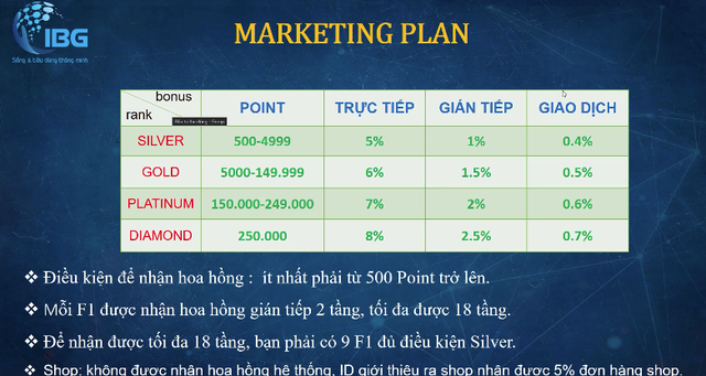 Lại xuất hiện mô hình đa cấp giống MyAlladinz, dùng chiêu hoàn tiền tới 80% để dụ dỗ người dùng - 1 Lại xuất hiện mô hình đa cấp giống MyAlladinz, dùng chiêu hoàn tiền tới 80% để dụ dỗ người dùng - 1