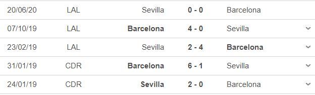 Nhận định Barca vs Sevilla: Cạm bẫy khó lường - 1 Nhận định Barca vs Sevilla: Cạm bẫy khó lường - 1