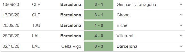 Nhận định Barca vs Sevilla: Cạm bẫy khó lường - 2 Nhận định Barca vs Sevilla: Cạm bẫy khó lường - 2