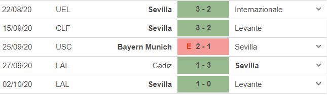 Nhận định Barca vs Sevilla: Cạm bẫy khó lường - 3 Nhận định Barca vs Sevilla: Cạm bẫy khó lường - 3