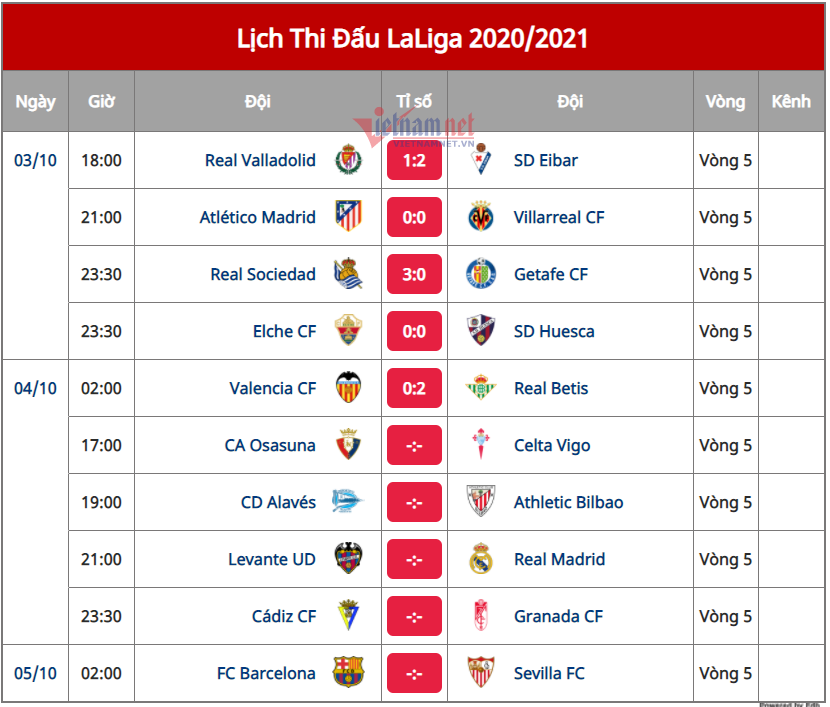 Nhận định Barca vs Sevilla: Cạm bẫy khó lường - 4 Nhận định Barca vs Sevilla: Cạm bẫy khó lường - 4