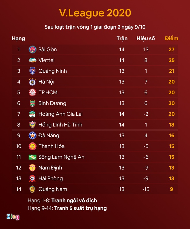 HAGL trở lại mặt đất sau trận thua 1-4 - 2