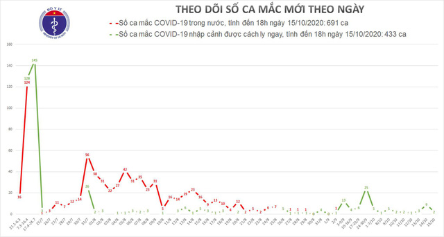 2 ca mắc mới COVID-19 từ Mỹ về vừa được phát hiện ở Hưng Yên 2 ca mắc mới COVID-19 từ Mỹ về vừa được phát hiện ở Hưng Yên