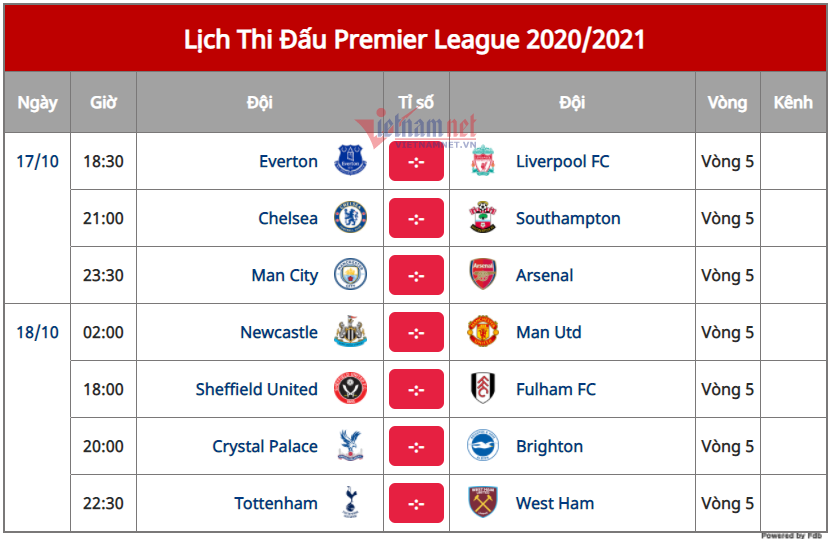 Nhận định Newcastle vs MU: Quỷ đỏ lún sâu khủng hoảng - 2 Nhận định Newcastle vs MU: Quỷ đỏ lún sâu khủng hoảng - 2