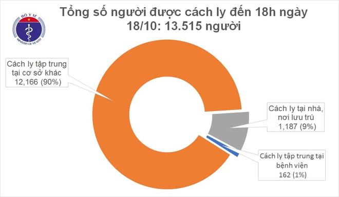 Thêm 8 người mắc Covid-19 nhập cảnh Thêm 8 người mắc Covid-19 nhập cảnh