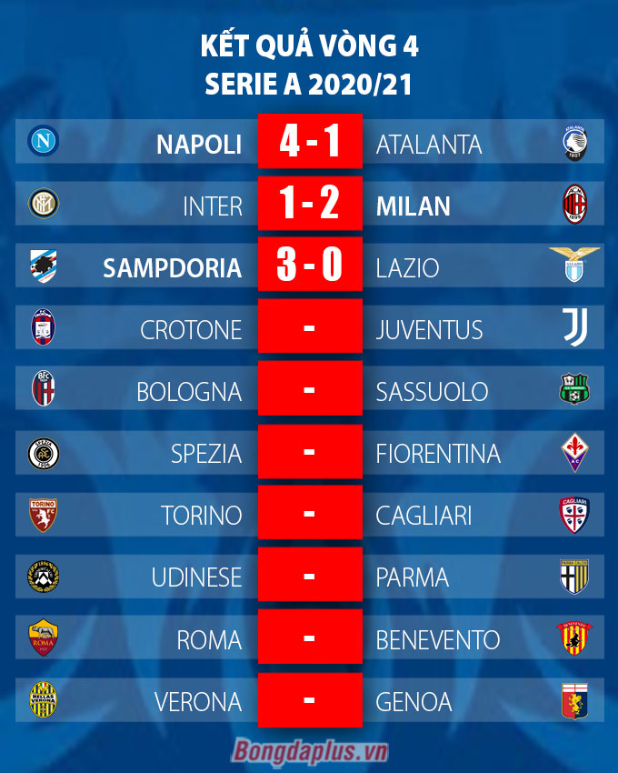 Ibrahimovic hạ sát Inter bằng cú đúp, Milan tiếp tục ngự trị trên đỉnh Serie A - 2 Ibrahimovic hạ sát Inter bằng cú đúp, Milan tiếp tục ngự trị trên đỉnh Serie A - 2