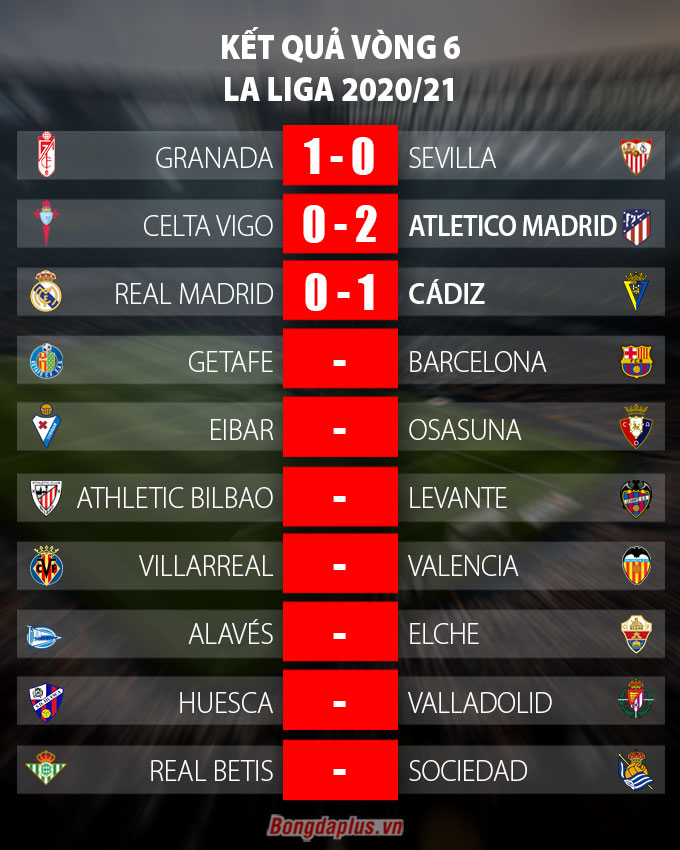 Thua sốc tân binh Cadiz, Real nguy cơ bị Barca soán ngôi đầu La Liga - 2 Thua sốc tân binh Cadiz, Real nguy cơ bị Barca soán ngôi đầu La Liga - 2
