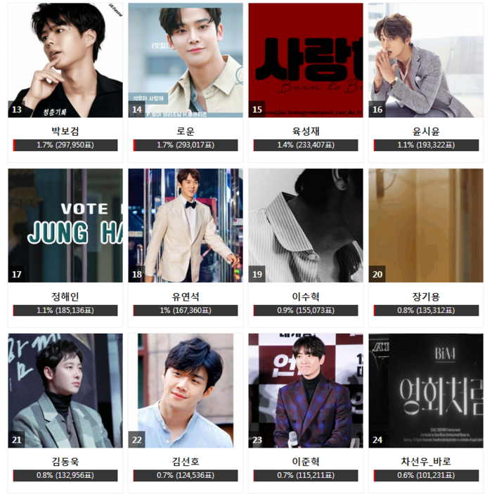 Bình chọn AAA 2020: Fan choáng khi Hyun Bin, Lee Min Ho, Ji Chang Wook đều chịu thua diễn viên tay ngang - 1 Bình chọn AAA 2020: Fan choáng khi Hyun Bin, Lee Min Ho, Ji Chang Wook đều chịu thua diễn viên tay ngang - 1