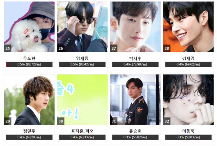 Bình chọn AAA 2020: Fan choáng khi Hyun Bin, Lee Min Ho, Ji Chang Wook đều chịu thua diễn viên tay ngang - 2 Bình chọn AAA 2020: Fan choáng khi Hyun Bin, Lee Min Ho, Ji Chang Wook đều chịu thua diễn viên tay ngang - 2