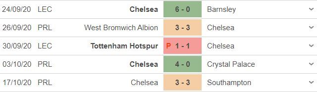Nhận định Sevilla vs Chelsea: Lấy công bù thủ - 1 Nhận định Sevilla vs Chelsea: Lấy công bù thủ - 1