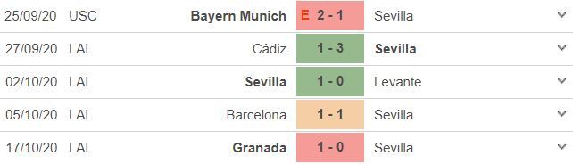 Nhận định Sevilla vs Chelsea: Lấy công bù thủ - 2 Nhận định Sevilla vs Chelsea: Lấy công bù thủ - 2