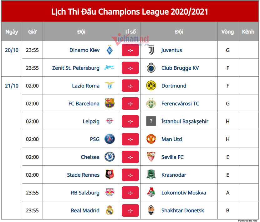 Nhận định Sevilla vs Chelsea: Lấy công bù thủ - 3 Nhận định Sevilla vs Chelsea: Lấy công bù thủ - 3