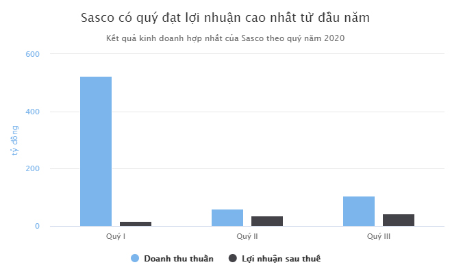 Chuỗi cửa hàng miễn thuế Tân Sơn Nhất chật vật xoay xở - 1 Chuỗi cửa hàng miễn thuế Tân Sơn Nhất chật vật xoay xở - 1