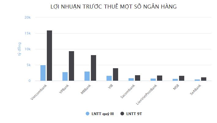 Nợ xấu ngân hàng tăng - 1 Nợ xấu ngân hàng tăng - 1
