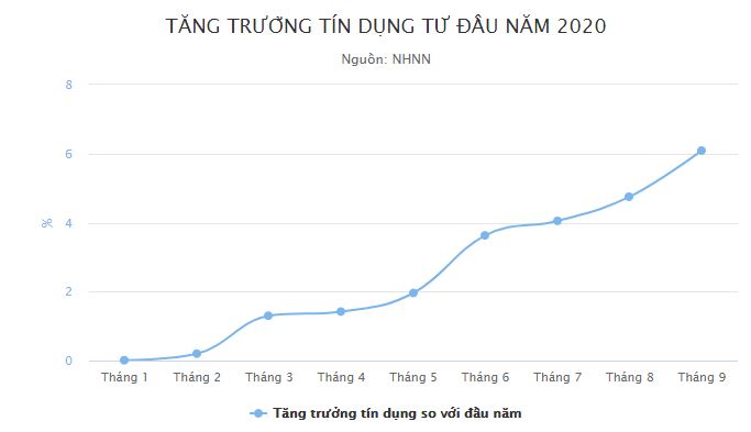 Ba lần hạ lãi suất điều hành của Thống đốc Lê Minh Hưng - 2 Ba lần hạ lãi suất điều hành của Thống đốc Lê Minh Hưng - 2