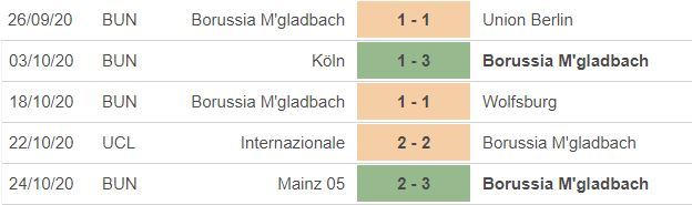 Nhận định Gladbach vs Real: Vượt qua cạm bẫy - 1 Nhận định Gladbach vs Real: Vượt qua cạm bẫy - 1
