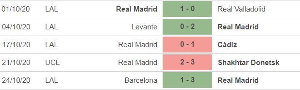 Nhận định Gladbach vs Real: Vượt qua cạm bẫy - 2 Nhận định Gladbach vs Real: Vượt qua cạm bẫy - 2