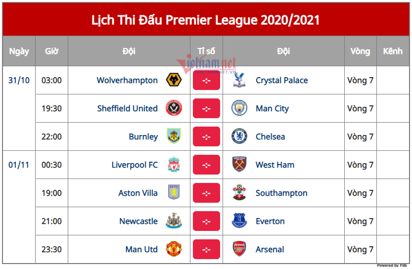 Nhận định Liverpool vs West Ham: Coi chừng kẻ phá bĩnh - 2 Nhận định Liverpool vs West Ham: Coi chừng kẻ phá bĩnh - 2